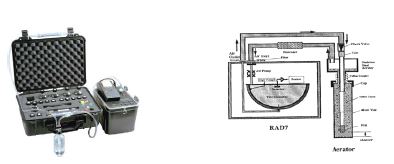 RAD7-H2O system (DURIDGE Co.)