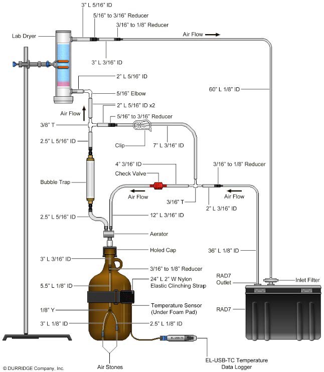 RAD7-BigBottle Schematic (DURIDGE Co.)