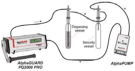 AlphaGUARD-AquaKIT schematics (Saphymo GmbH, Germany).