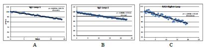 Variations of radon activity of RAD7 facilities.