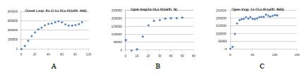 Air-water equilibrium time of RAD7-EQ system