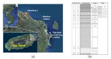 Location (a) and the geological profile (b) of the seawater intrusion monitoring well, Handong-1, Jeju.