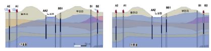 계절별 노성천 인근 지하수위 변화 모식도