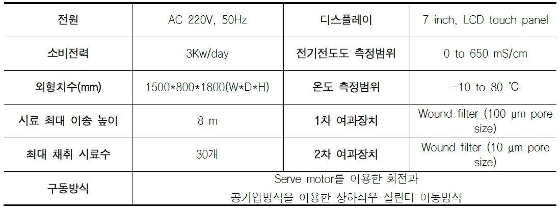 자동 시료 채취기 구성 부품들 사양과 규격