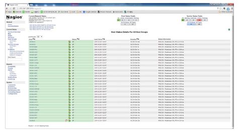 그림 3.3.8 네트워크 상태 감시 화면(Nagios)