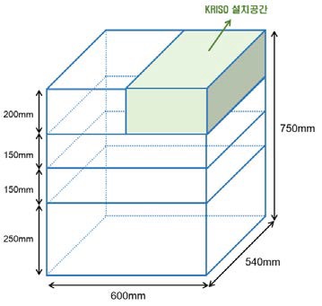 그림 3.4.5 Space of KRISO module in the KIGAM System