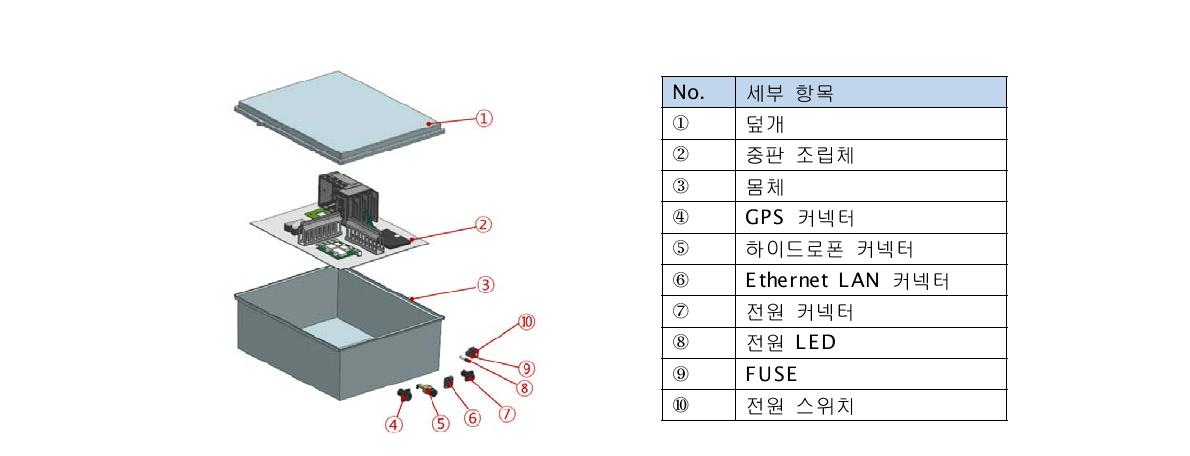 그림 3.4.8 Detail design of the single-channel underwater sound measurement module