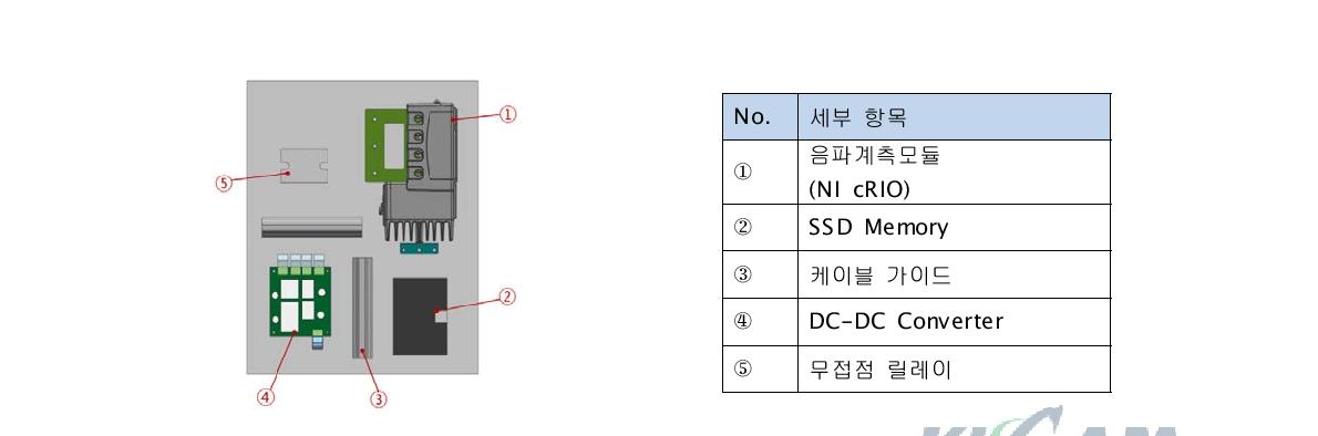 그림 3.4.9 Detail design of the single-channel underwater sound measurement module