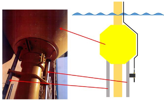 그림 3.4.12 Concept of installing the hydrophone and hydrophone jig