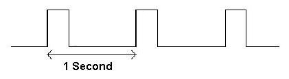 그림 3.4.17 Concept of the PPS signal