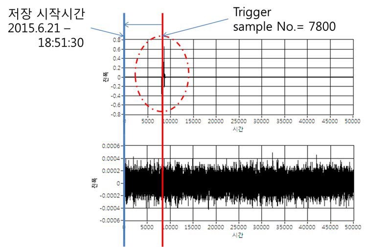 그림 3.4.19 Example of time synchronization using the PPS signal