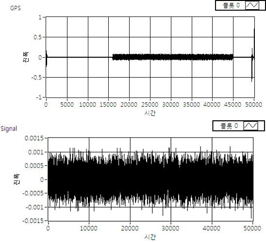 그림 3.4.20 Result of the TDMS synchronization