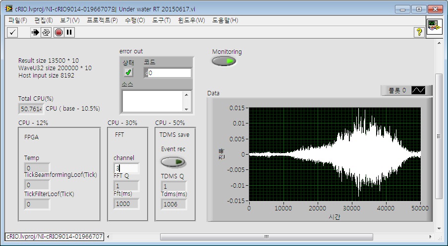 그림 3.4.23 Time series result of the received data