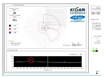 그림 3.4.24 Spectrum result of the received data