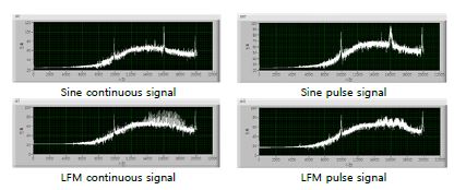 그림 3.4.28 Results of spectrum analysis