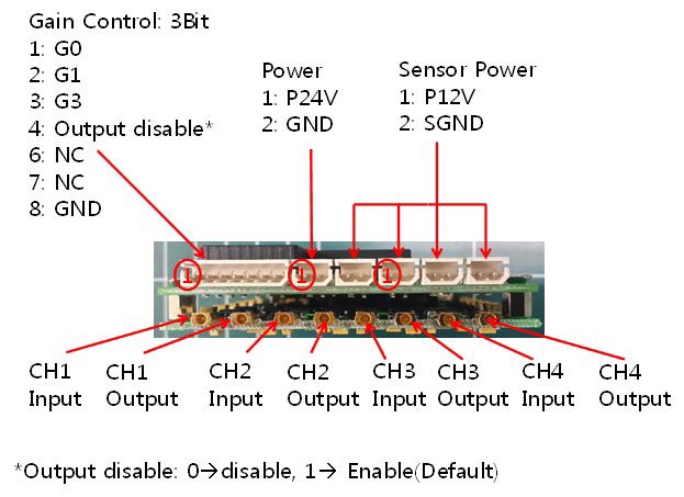 그림 3.4.37 Connection map for the amplifier and filter board