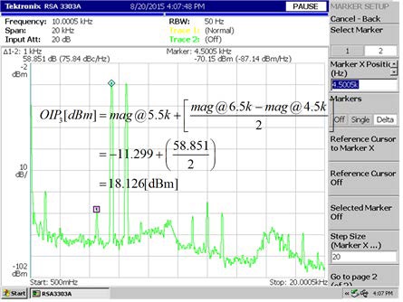 그림 3.4.40 Measurement of Output 3rd intermodulation point