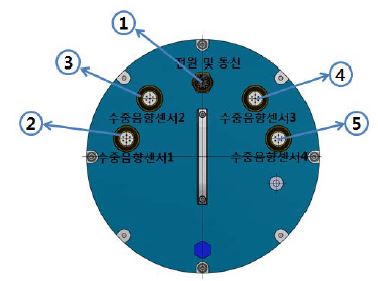 그림 3.4.42 Connector number assignment