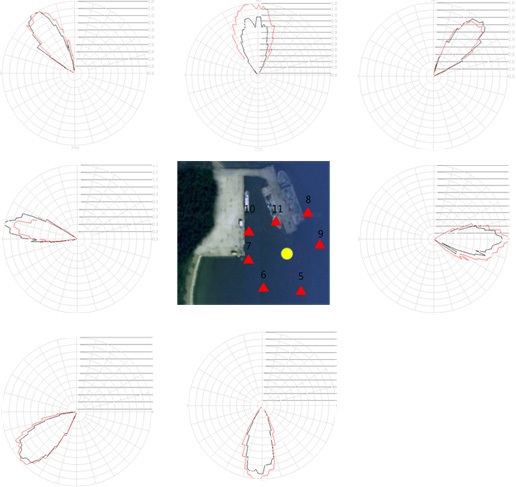 그림 3.4.56 Experimental results of the field test