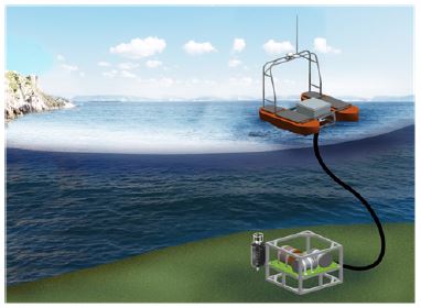 그림 3.4.59 Conceptual Diagram of Ocean Bottom Observation System