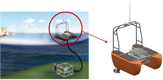 그림 3.4.60 Unmanned Surface Vehicle Type Wireless Buoy System Configuration