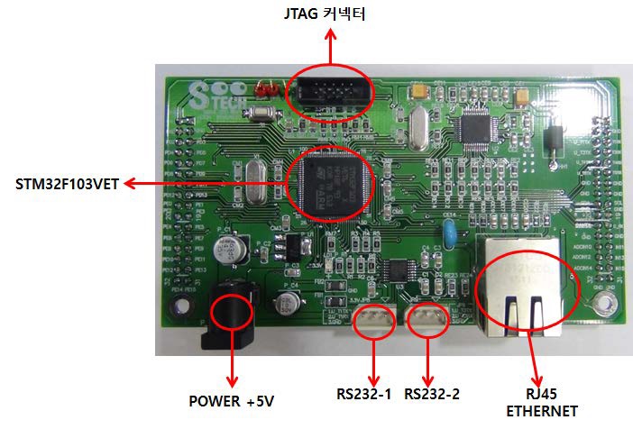 그림 3.4.66 Main Control System Board