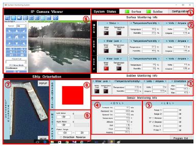 그림 3.4.67 System Monitoring and Control Program