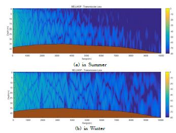 그림 3.4.93 Results of transmission loss analysis