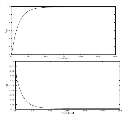 그림 3.4.100 Time response of x-directional position and pitch for the buoy considering ocean current and wind only