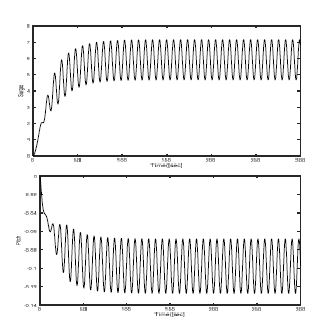 그림 3.4.101 Time response of x-directional position and pitch for the buoy considering ocean current, wind and surface waves (case 1-2)