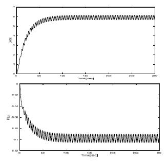 그림 3.4.102 Time response of x-directional position and pitch for the buoy considering ocean current, wind and surface waves (case 2-1)