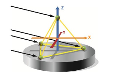 그림 2.1.2 Geometry of PBD array (McManus and Green, 2015).