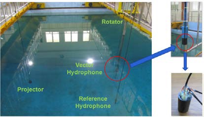 그림 2.2.4 Configuration of the tank test