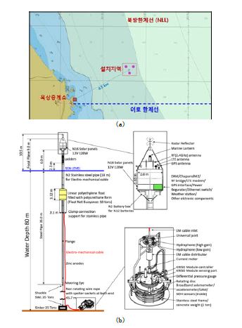 그림 3.3.2 (a) 동해 1차 해저관측기지 설치 지역. (b) 탄성 비컨형 해상 부이를 이용한 해저관측기지 장비 구성도