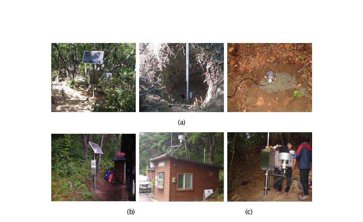 그림 3.1.3.4. 각 Test-bed에 설치된 모니터링 시스템 (a)설악산, (b)주왕산, ©속리산