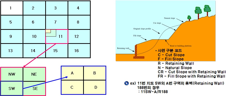 그림 3.3.2.6. 홍콩 급경사지 코드 부여 체계