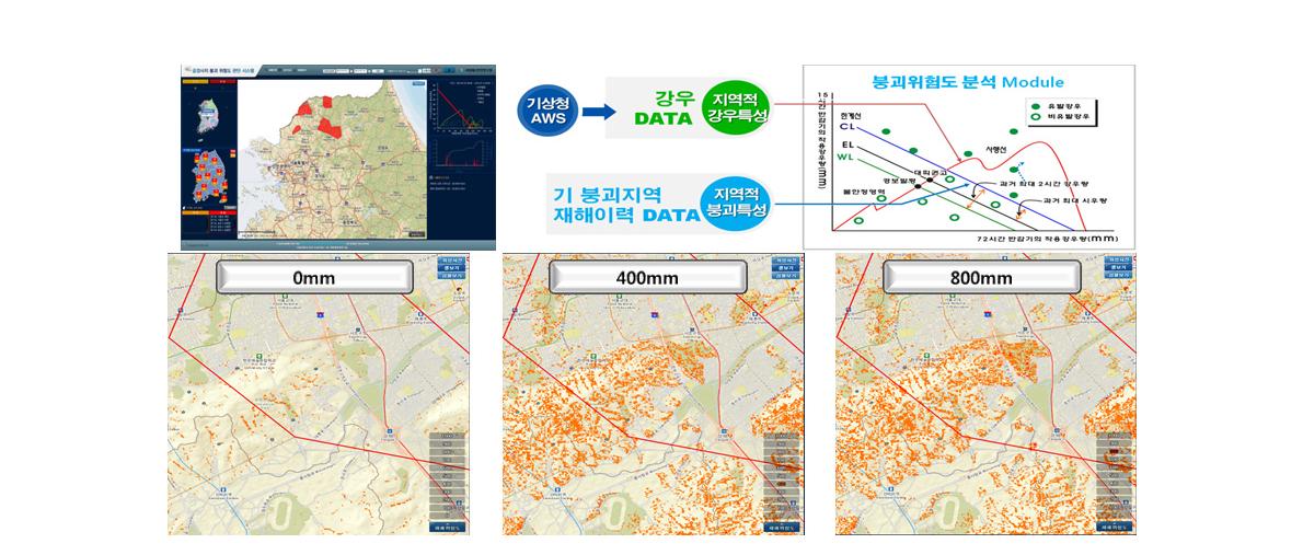 그림 3.3.2.30. GIS기반 지역적 강우 및 붕괴특성을 반영한 예․경보 시스템
