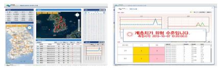 그림 3.3.2.32. 모니터링 화면 (좌)메인화면 , (우)계측 그래프