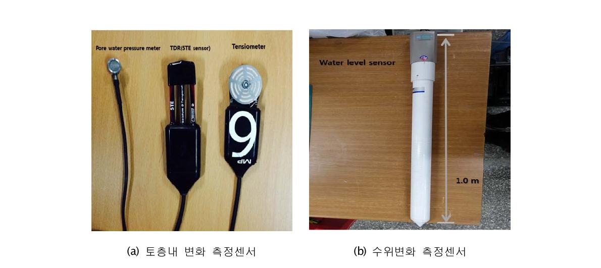 그림 3.1.1.71. 본 실험에 사용된 계측센서