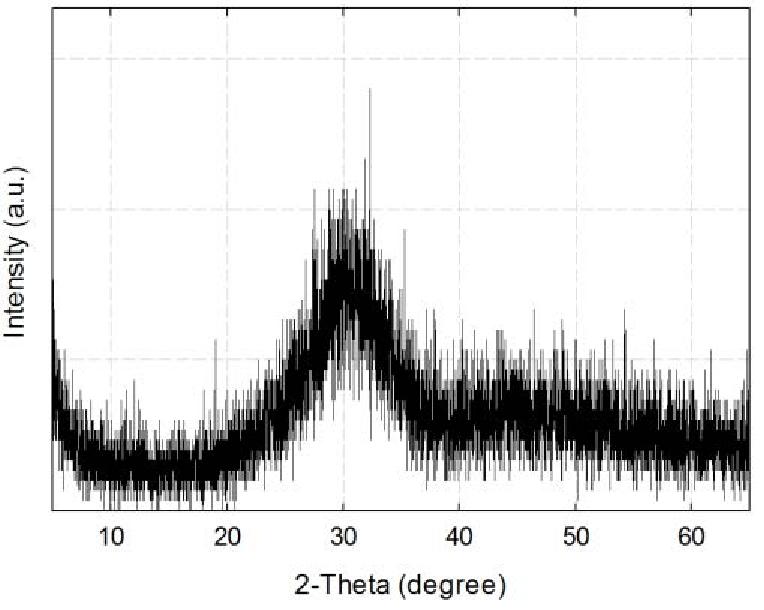 Fig. 3-4-3. XRD diffractogram of blast furnace slag.