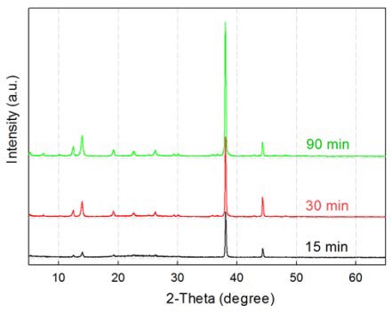 Fig. 3-4-8. XRD diffractogram of slag residual after extracted using 85 vol% acetic acid.