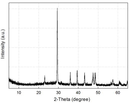 Fig. 3-4-10. XRD diffractogram of carbonated product using 1 M monoethanolamine.