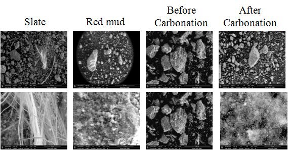 Fig. 3-11-7. SEM images of unreacted slate, red mud, and slate and red mixture and reacted slate and red mud mixture.