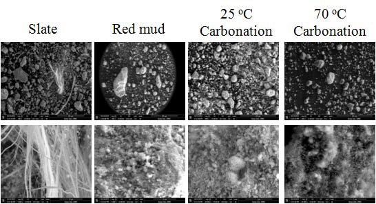 Fig. 3-11-9. SEM images of unreacted slate, red mud, and slate and red mixture and reacted slate and red mud mixture.