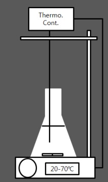 Fig. 3-2-3. extraction experimental apparatus