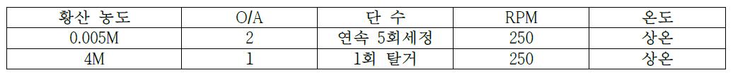 실험 5. LIX984N 40% 향류 3단 추출, Feed pH(2.52)를 조절한 LIX984N 30% 향류 3단 추출 실험 후 발생한 Loaded organic을 이용한 세정 및 탈거 실험조건