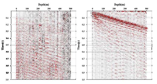 그림 3-68. 3차 수직탄성파 탐사 수직성분 자료. 현장자료(왼쪽) 와 파일럿 빛띠 곱풀기 자료(오른쪽).