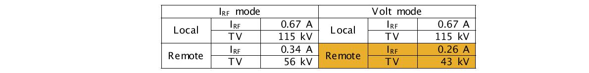 Final adjustment values