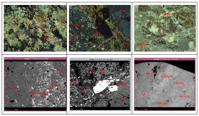 열수각력화대에서 석회암 각력(좌) 화강암 각력(중) 및 기질(우)에 대한 현미경사진 및 EPMA에 의한 BSEs