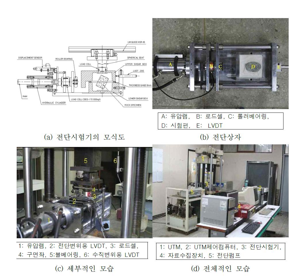 절리면 시험장치